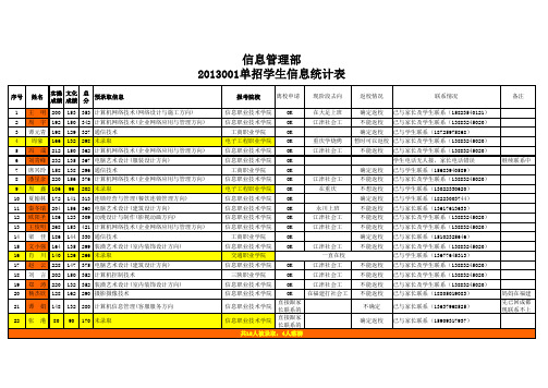 2013001单招学生成绩表