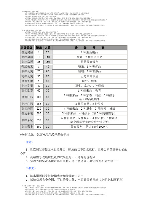 凯撒大帝4攻略