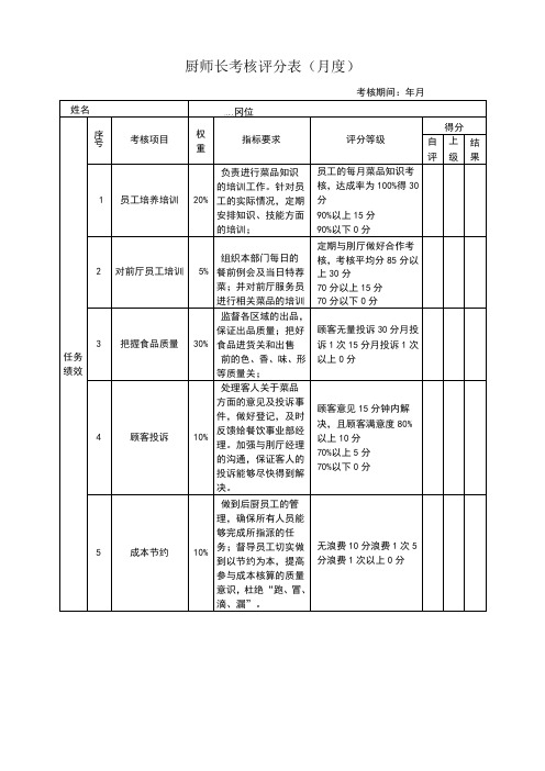 绩效考核表(后厨岗位)