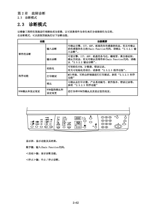 施乐DC1080N_2000N_2003诊断