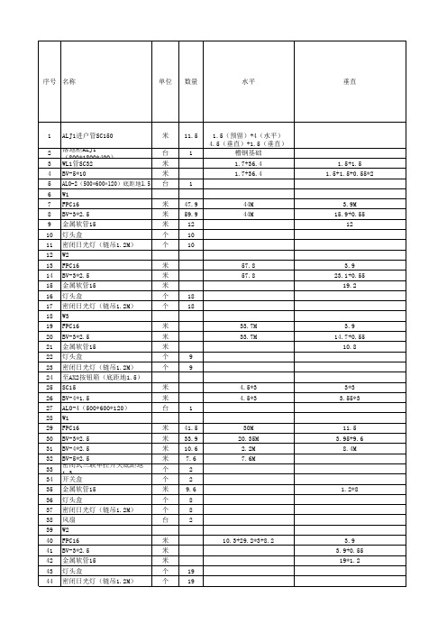 工程量计算表格式