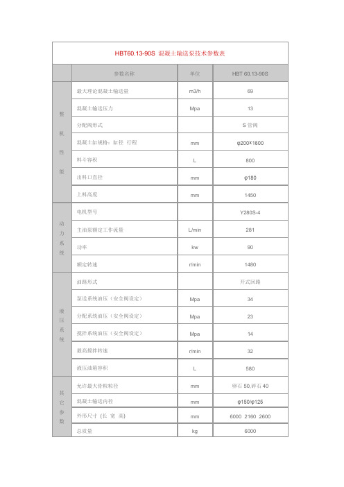 混凝土泵 HBT60.13-90S说明