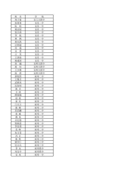 2011年安徽省数学竞赛获奖情况统计