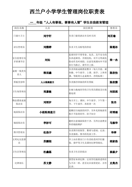 各班学生管理岗位职责表