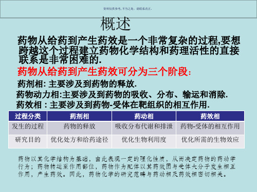 药物化学化学结构和药理活性