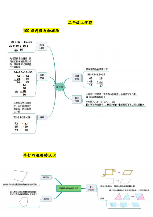 二年级数学思维导图