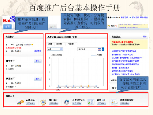 百度推广后台基本操作手册 ppt课件