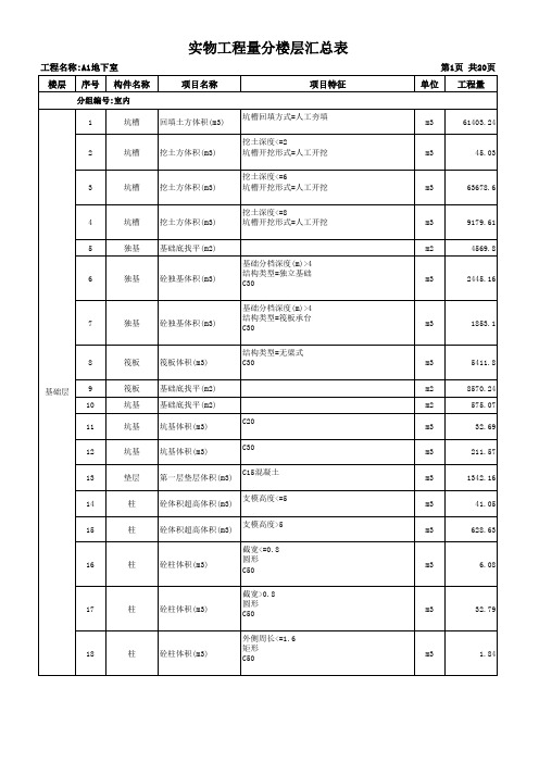 (图形) 实物量汇总表(分楼层)