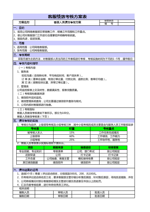 【团队考核】电商部各部门KPI考核表