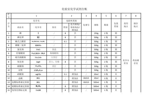 实验室化学药品台账