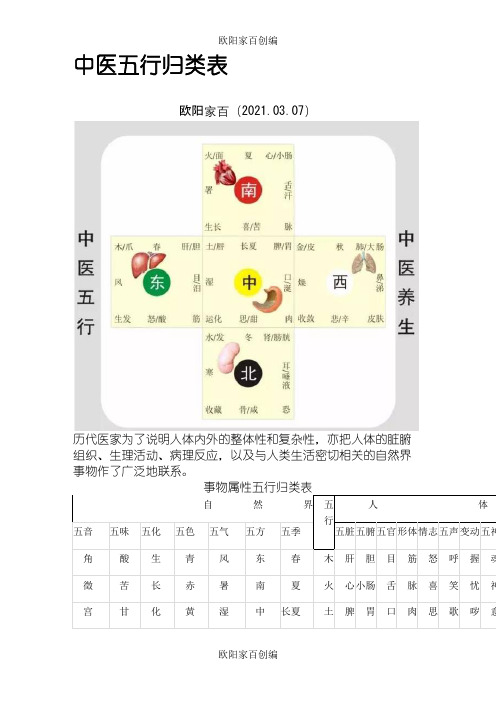 中医五行归类表之欧阳家百创编