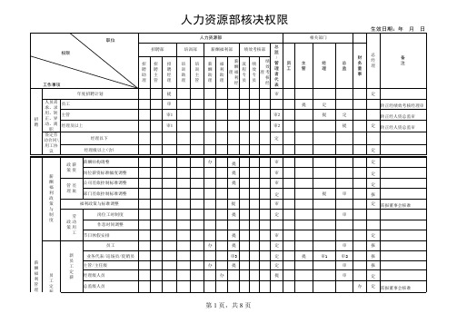 人力资源部核决权限