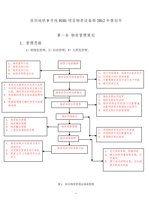 物资设备部策划书