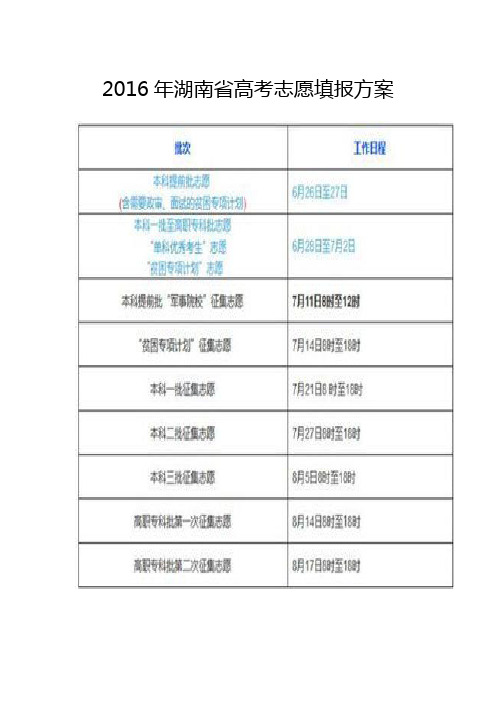 今年我省高考志愿按录取批次分为本科提前批