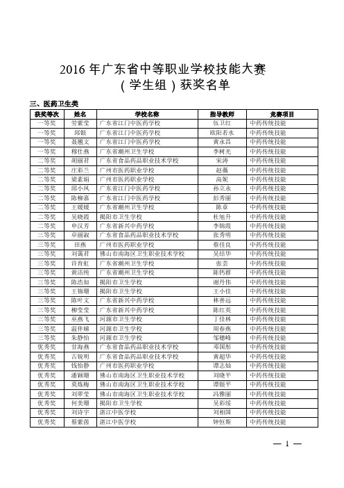 2016年广东省中等职业学校技能大赛医药卫生类(学生组)获奖名单