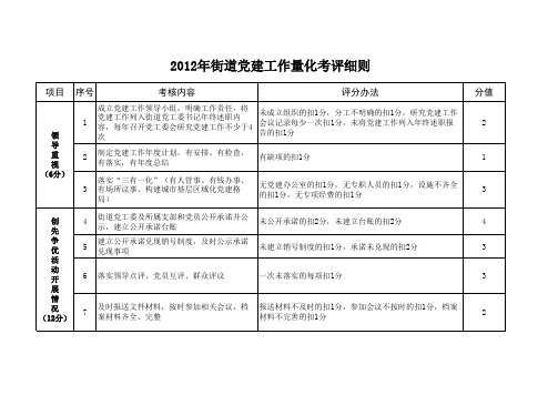 2012各乡镇党建量化考评细则