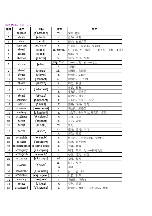 高中完整版 24天突破高中3500词