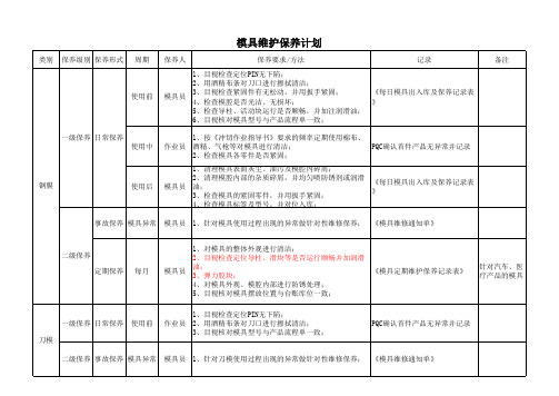 模具维护保养计划