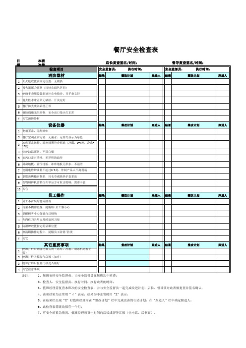 餐厅安全检查表