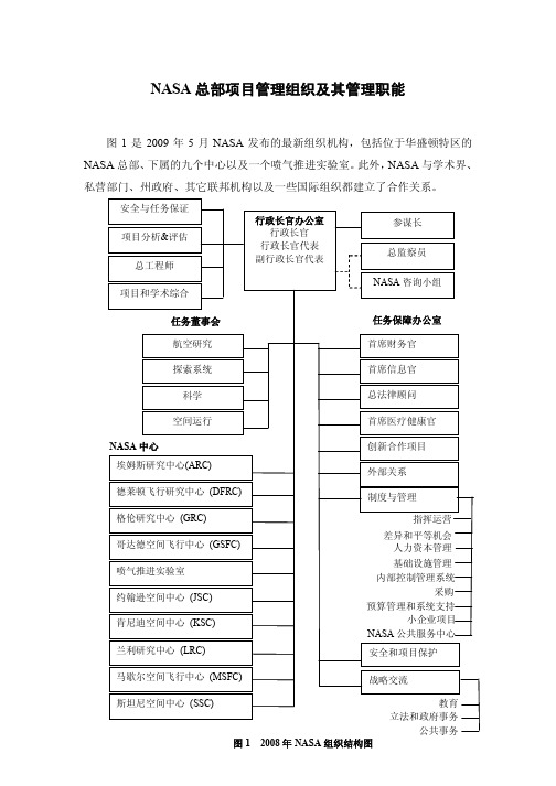 NASA（美国航天局）总部项目管理组织及其管理职能