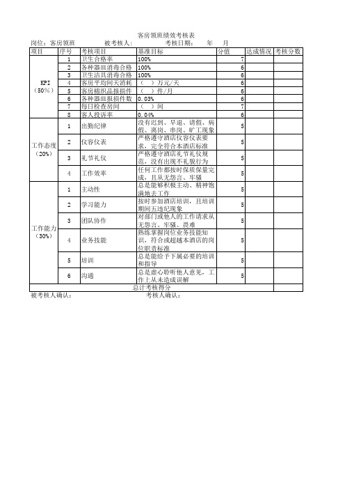 客房领班绩效考核表