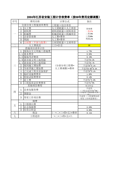 江苏2004安装定额(全)绝对珍贵excel版,预算必备!!