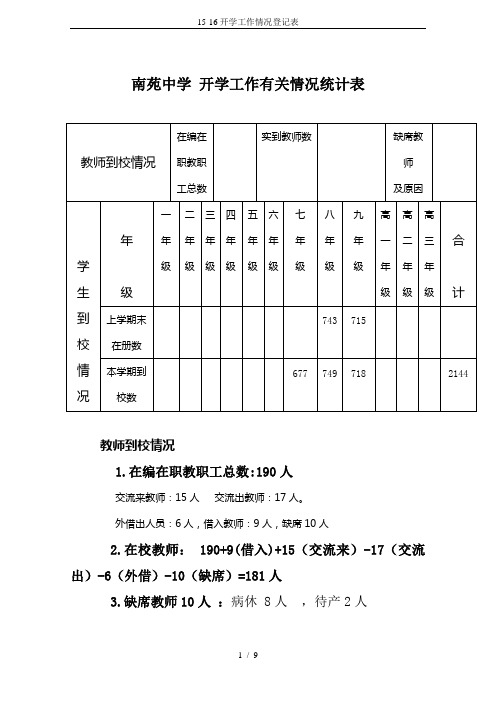 15-16开学工作情况登记表