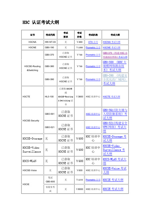 H3C 认证考试大纲