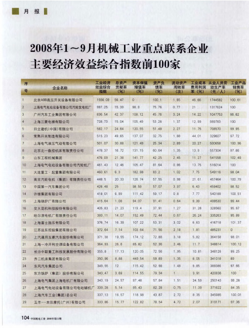 2008年1～9月机械工业重点联系企业主要经济效益综合指数前100家