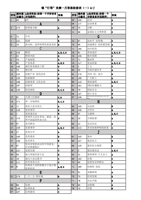 灯塔在线党建活动一月答案检索表