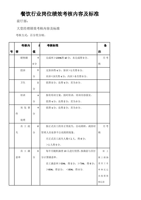 餐饮行业各岗位绩效考核内容及标准33997