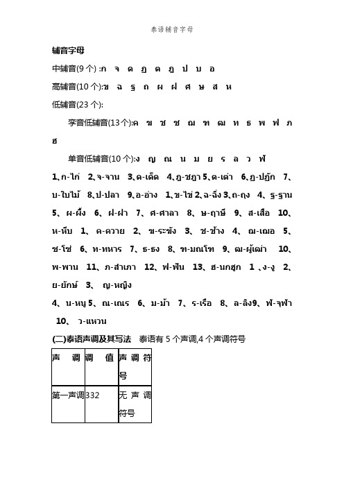 泰语辅音字母