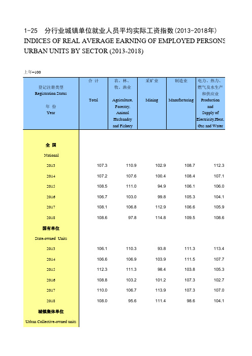 劳动年鉴全国各省市区统计数据：1-25 分行业城镇单位就业人员平均实际工资指数(2013-2018年)