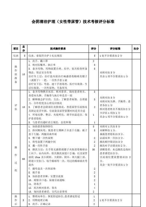 会阴清洁护理(女性带尿管)技术考核评分标准