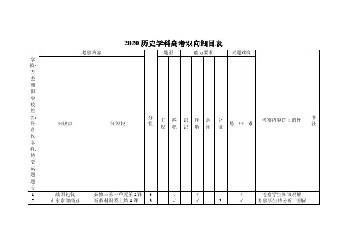 2020年历史学科高考双向细目表