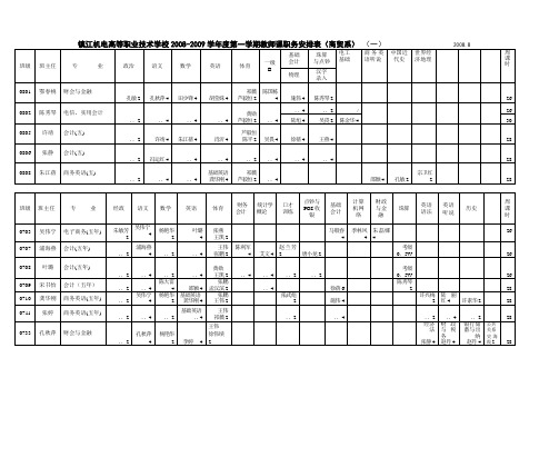 镇江机电高等职业技术学校2008-2009学年度第一学期教师课职务(精)