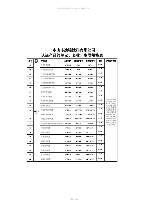 中国环境标志产品认证证书