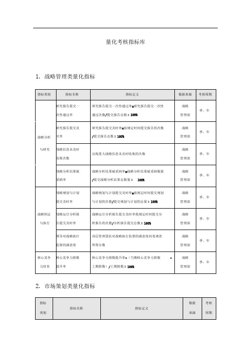 量化考核指标库