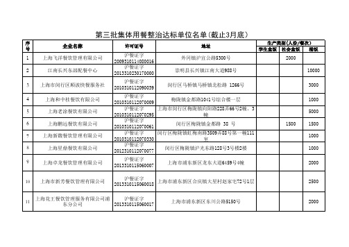 本市集体用餐配送单位(盒饭、桶饭企业)第三批达标名单