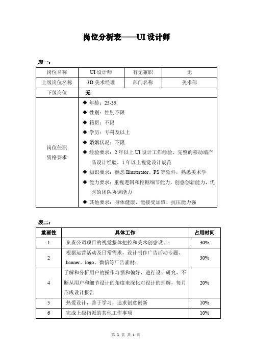 公司岗位设置要求及工作分工表-UI设计师