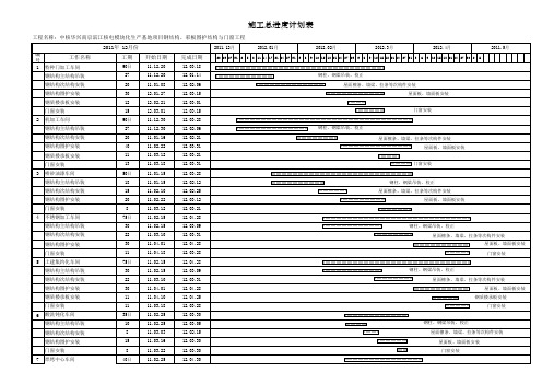 钢结构单体众多施工总进度计划表