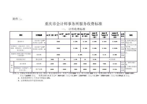 重庆市会计师事务所服务收费标准