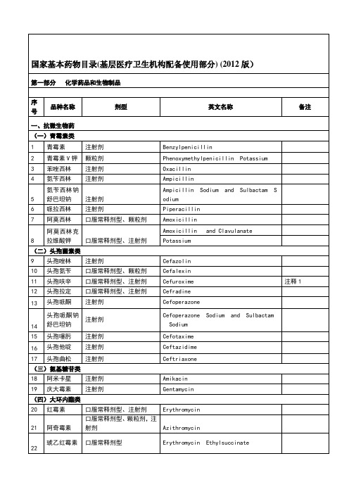 2012年国家基本药物目录