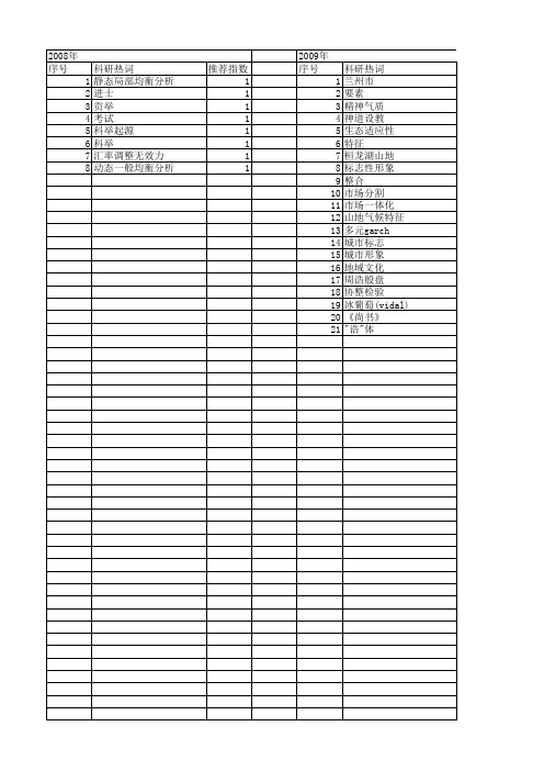 【国家社会科学基金】_标志性特征_基金支持热词逐年推荐_【万方软件创新助手】_20140805