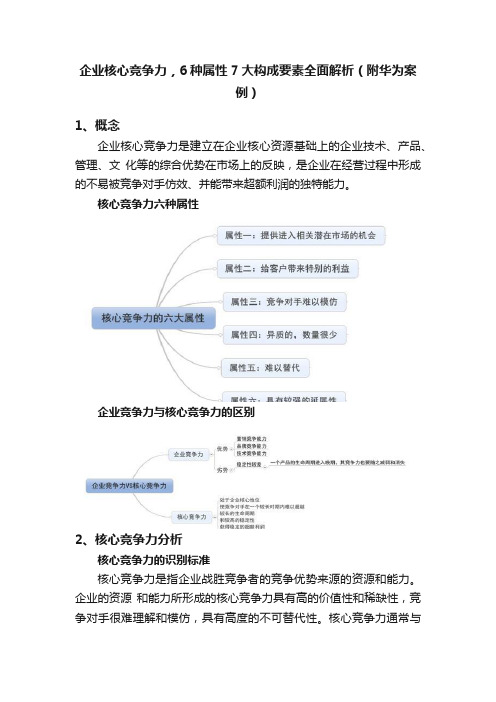 企业核心竞争力，6种属性7大构成要素全面解析（附华为案例）