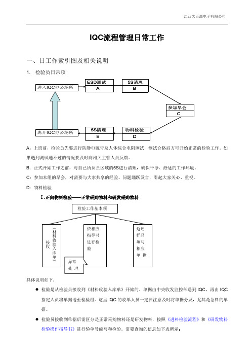 IQC流程管理日常工作