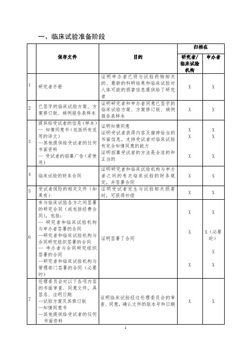 GCP修订草案征求意见稿 附录