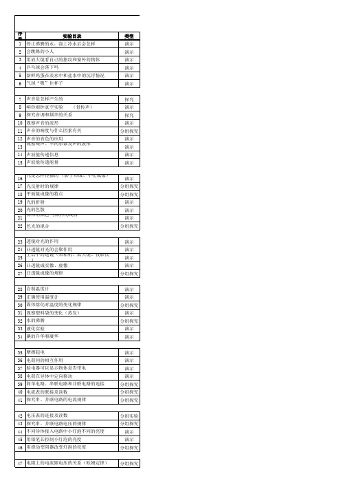 2013九年级物理实验 清单(人教版)