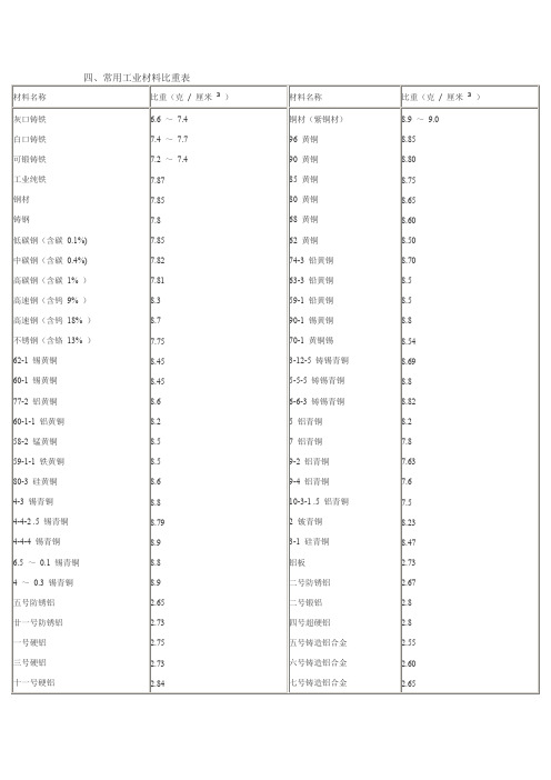 常用材料比重表