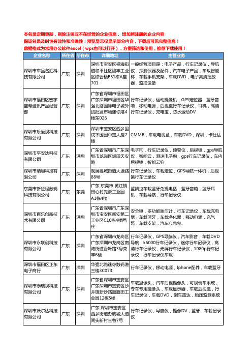 新版广东省车载行车记录仪工商企业公司商家名录名单联系方式大全804家